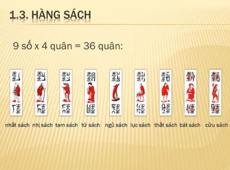 Mục tiêu trong cách chơi bài tổ tôm